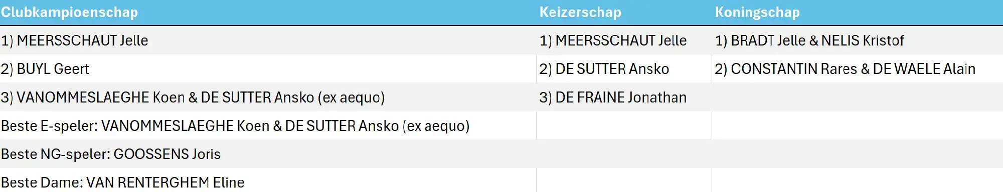 Seizoen 2024-2025.webp