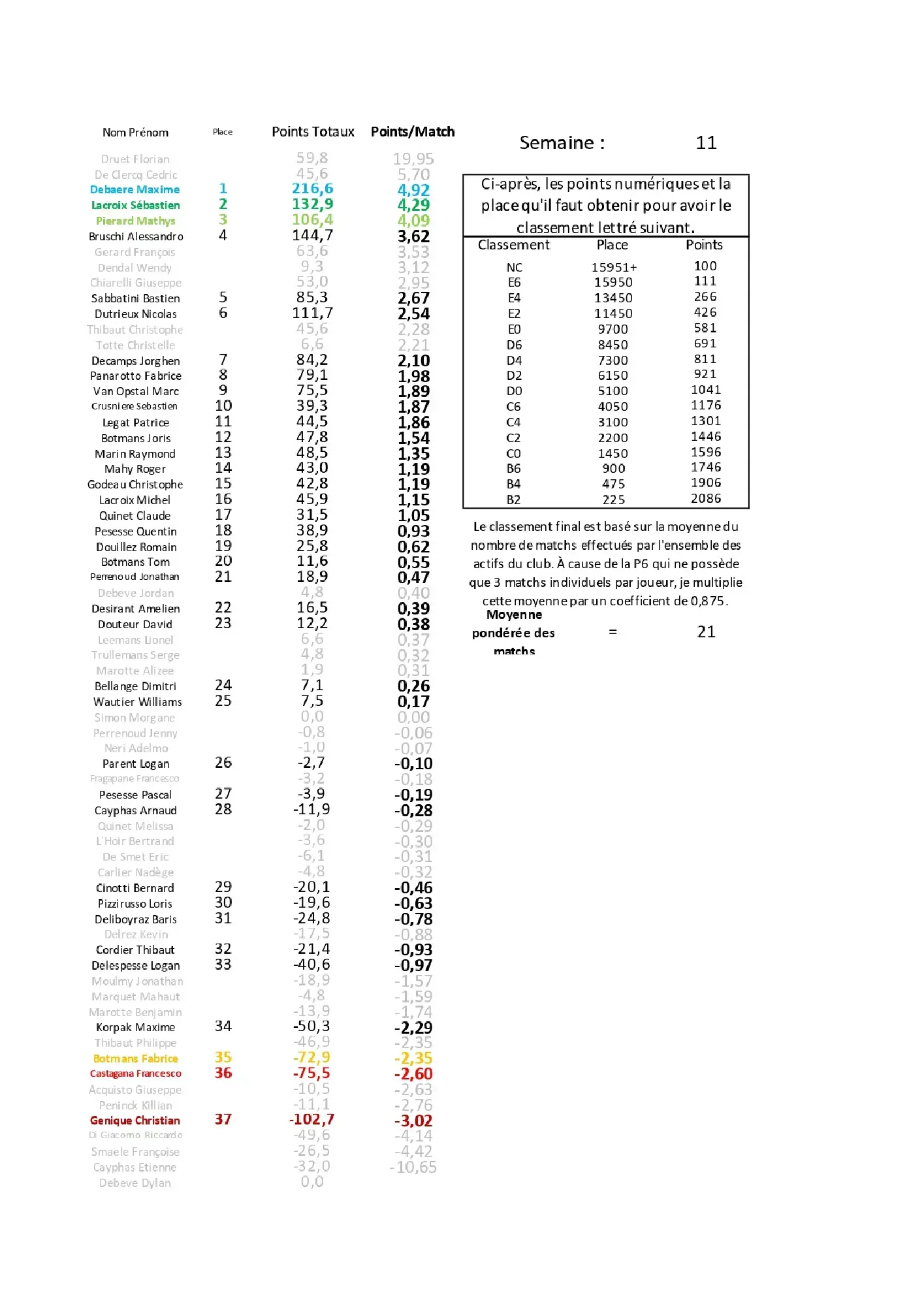 Challenge - Semaine 11bis_page-0001.webp