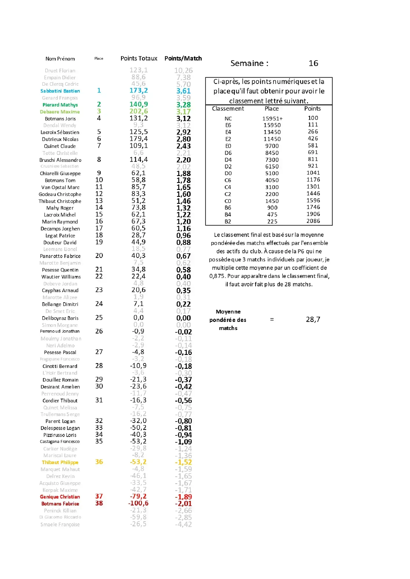Challenge - Semaine 16_page-0001.webp