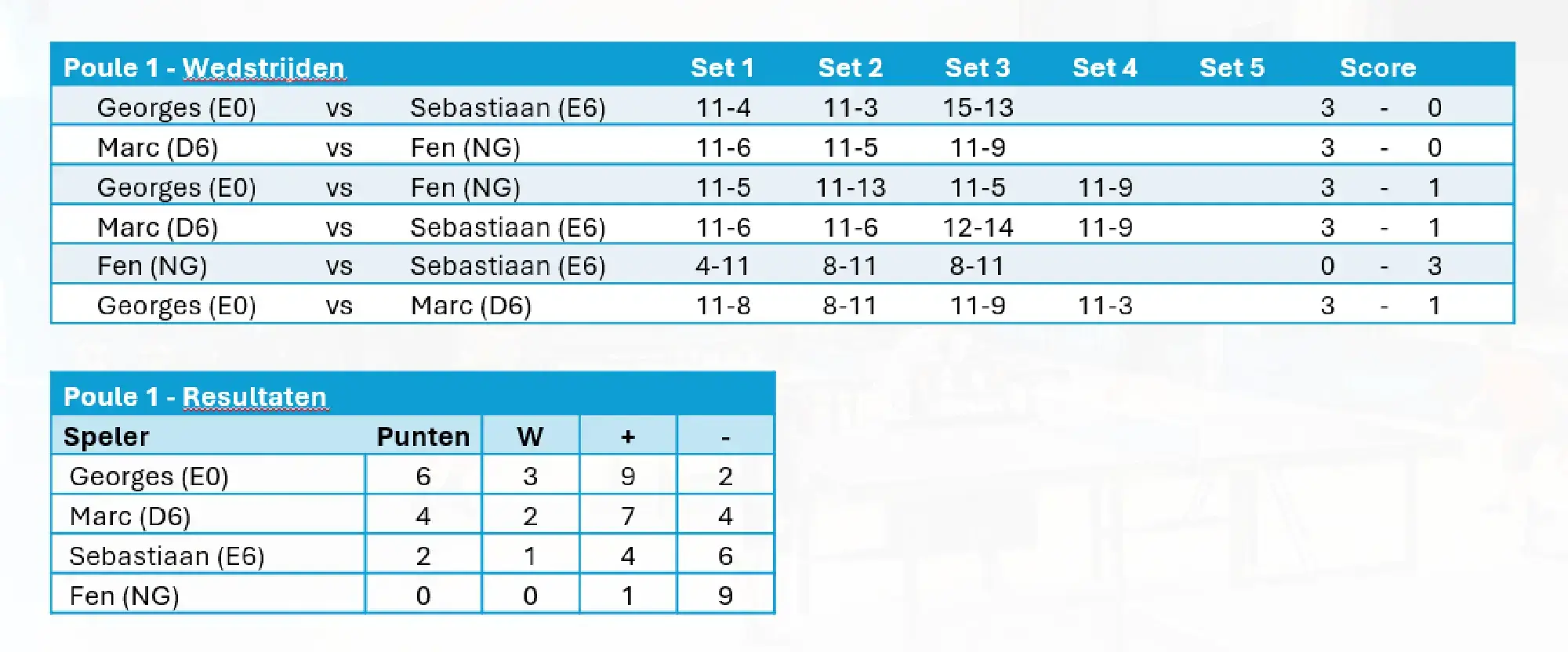 2025-ck-poules-p1-resultaat.webp