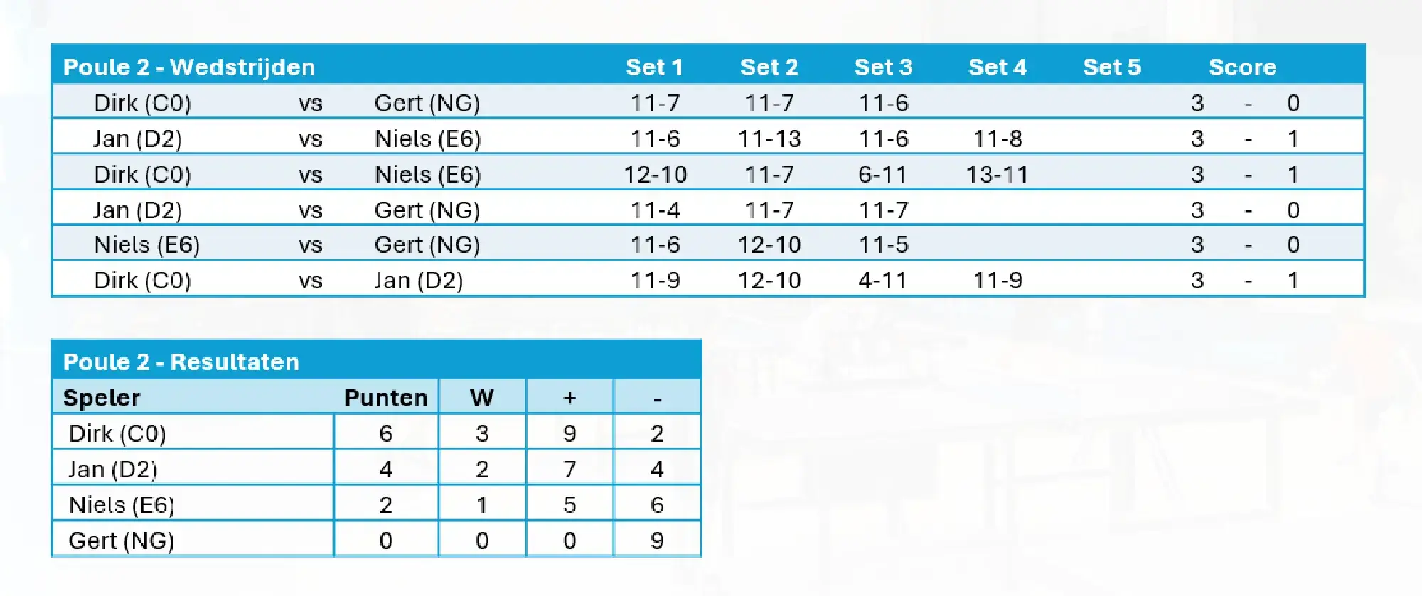 2025-ck-poules-p2-resultaat.webp