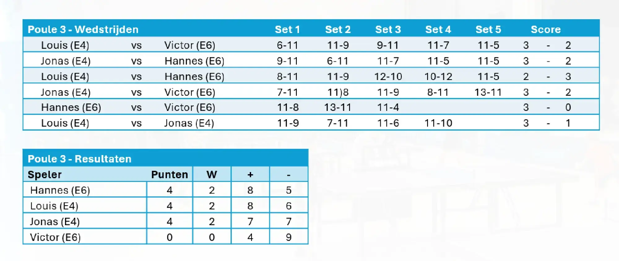 2025-ck-poules-p3-resultaat.webp
