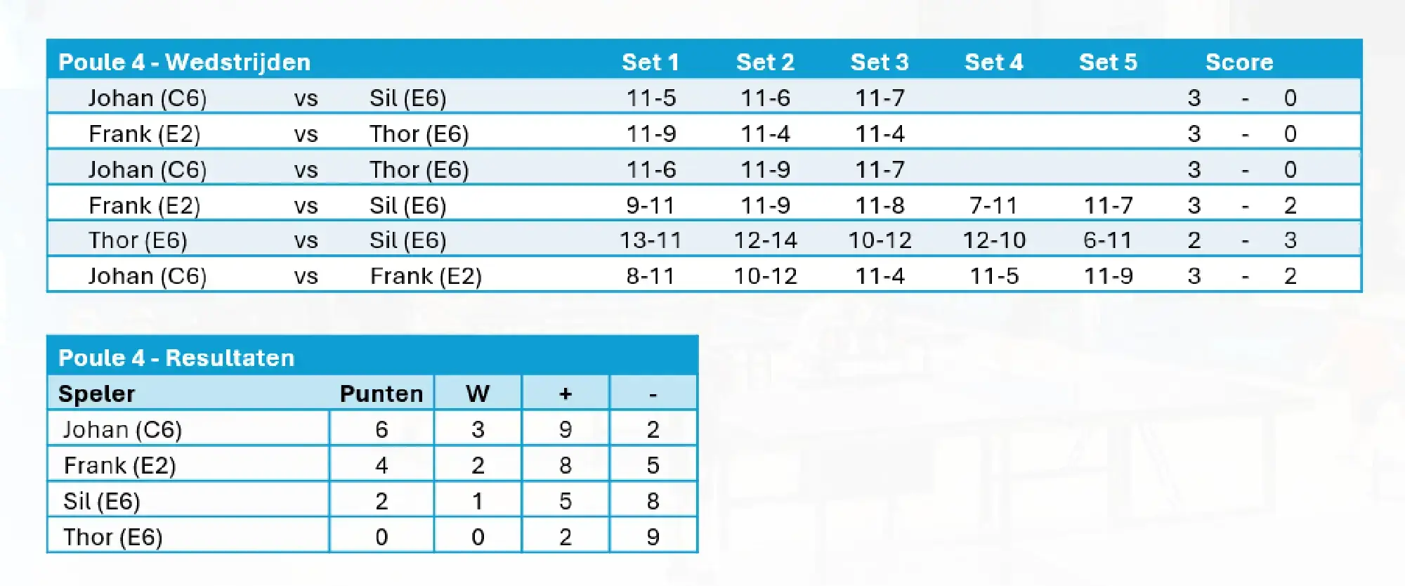 2025-ck-poules-p4-resultaat.webp