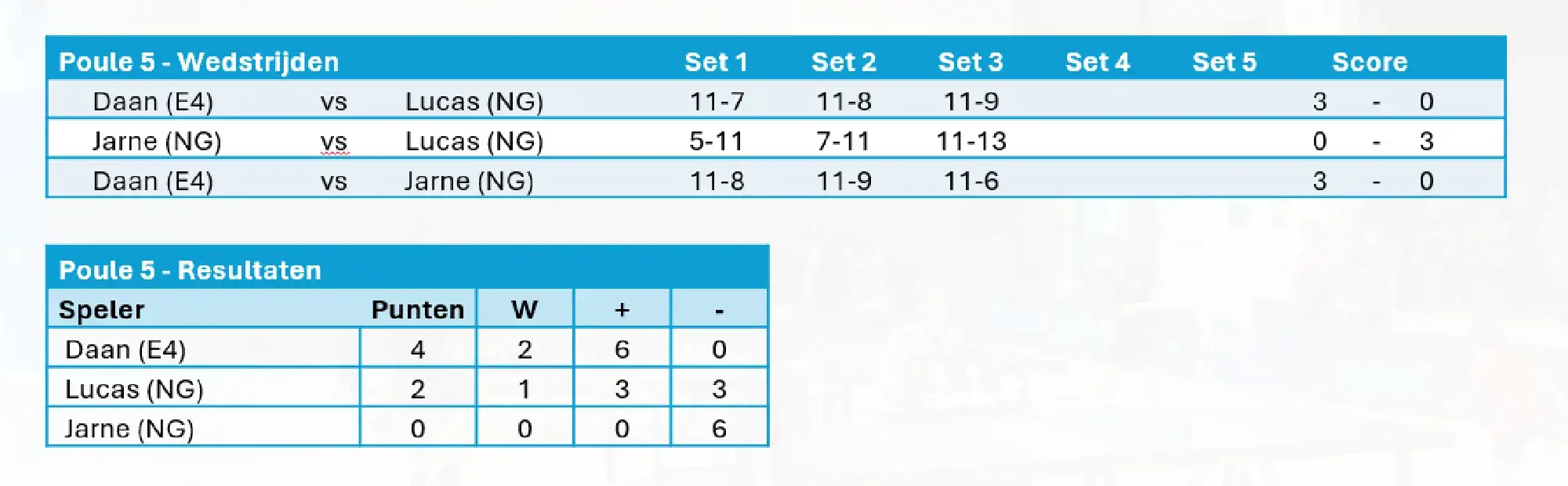 2025-ck-poules-p5-resultaat.webp