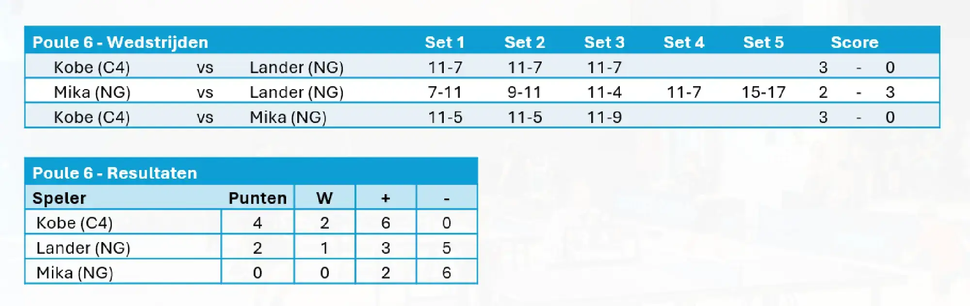 2025-ck-poules-p6-resultaat.webp