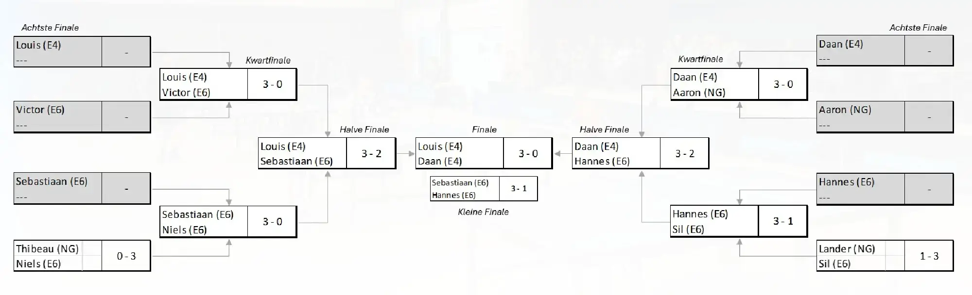 2026-cjk-finaletabel.webp